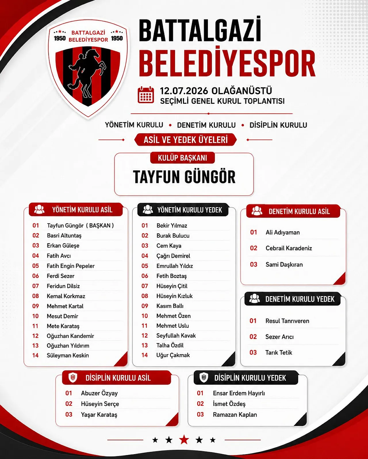 Malatya Battalgazi Belediyespor'da Başkan Değişti! Yeni İsim Belli Oldu