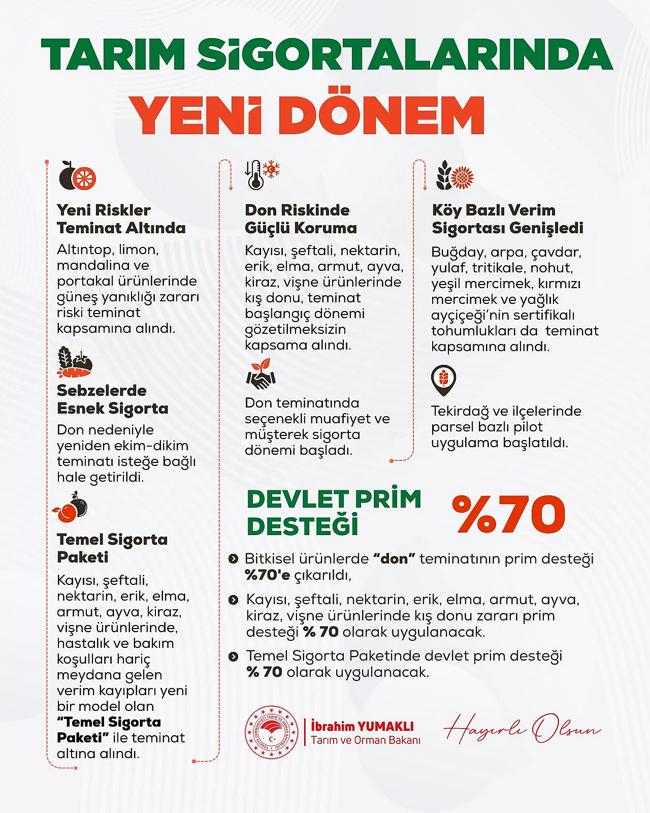 Çiftçiye Müjde: Tarım Sigortasında Devlet Desteği