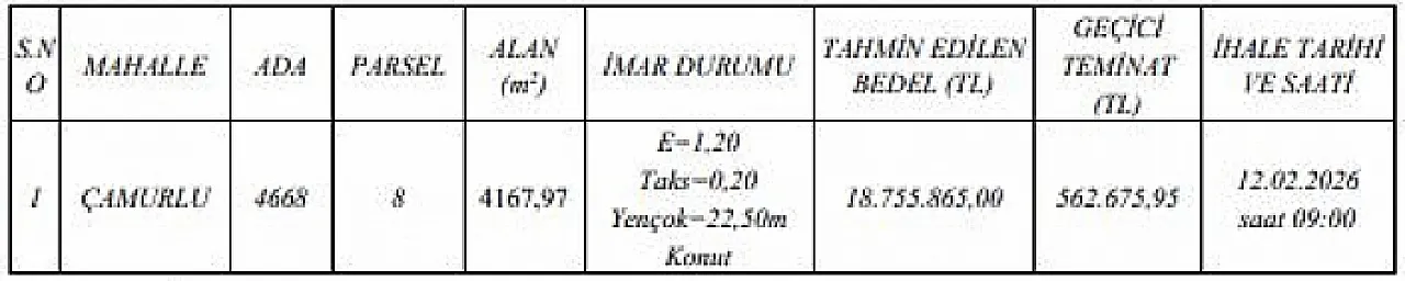 Battalgazi'de İhale Heyecanı! 4 Dönüm Yeni Sahibini Bekliyor
