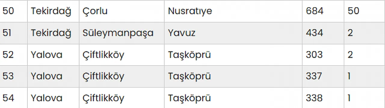 Malatya'nında Aralarında Bulunduğu 54 Taşınmaz İçin Özelleştirme Süreci Başladı!