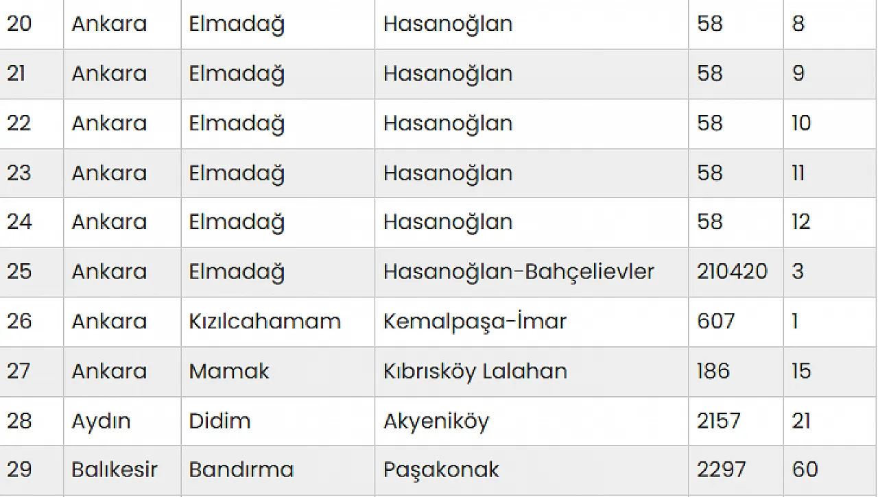 Malatya'nında Aralarında Bulunduğu 54 Taşınmaz İçin Özelleştirme Süreci Başladı!