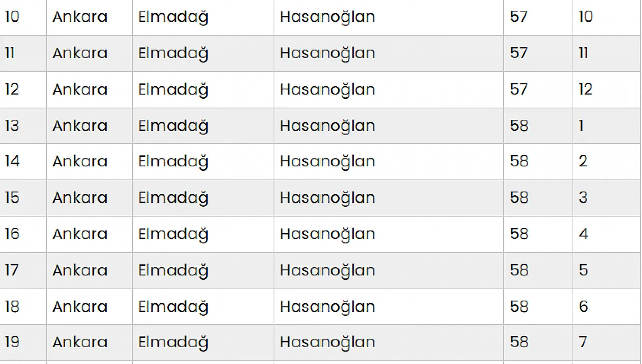 Malatya'nında Aralarında Bulunduğu 54 Taşınmaz İçin Özelleştirme Süreci Başladı!