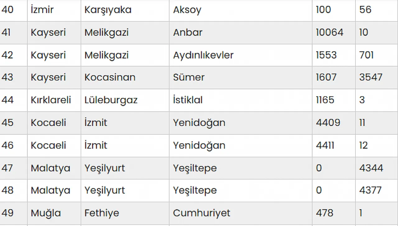 Malatya'nında Aralarında Bulunduğu 54 Taşınmaz İçin Özelleştirme Süreci Başladı!
