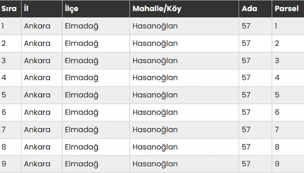 Malatya'nında Aralarında Bulunduğu 54 Taşınmaz İçin Özelleştirme Süreci Başladı!