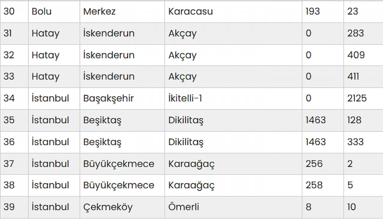 Malatya'nında Aralarında Bulunduğu 54 Taşınmaz İçin Özelleştirme Süreci Başladı!