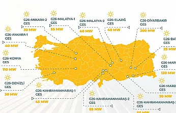 Malatya'da Yatırımcılar Harekete Geçti!