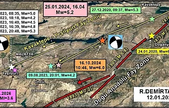 Yeşilyurt'taki 3.6 Büyüklüğündeki Deprem Bilimsel Takipte