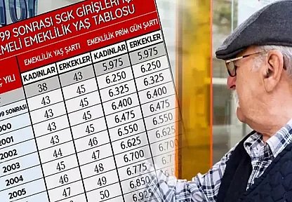 2000-2008 Arası Sigortalılara Müjde: Emeklilik için Fırsat Açıldı