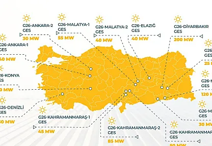 Malatya'da Yatırımcılar Harekete Geçti!