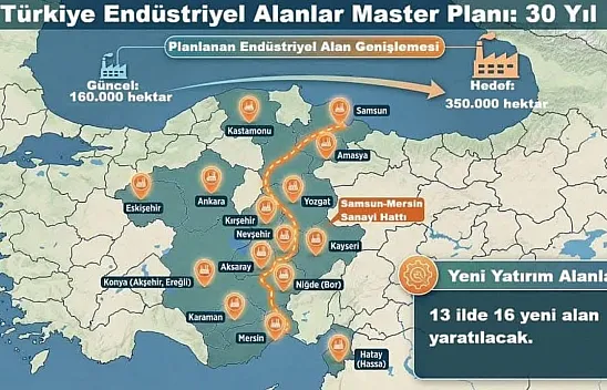Bakanla Görüşen Elazığ Yol Aldı, Malatya Sustu, Kaybetti