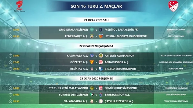 ZTK'da ilk maçlar tamamlandı, BYMS turu zora soktu
