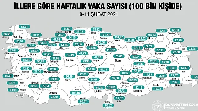 Sağlık Bakanı illere göre haftalık vaka sayılarını açıkladı! Malatya...