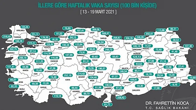 Bakan Koca açıkladı! Malatya kırmızı alarm verdi!