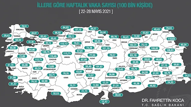 Bakan Koca haritayı açıkladı! Malatya'da vaka sayısı düşüyor!