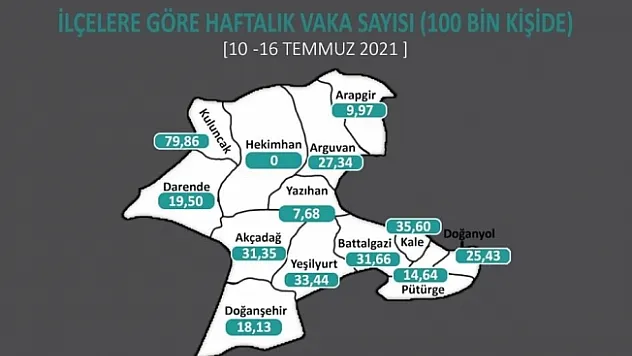 İki komşu ilçeden birinde vaka sayısı sıfır diğerinde ise ilçe rekoru kırıldı