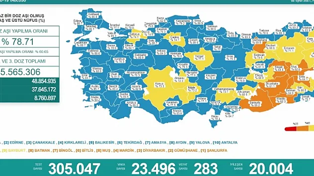 Bakan Koca Malatya'yı tebrik etti! Malatya aşıda artık Mavi!