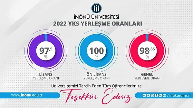 İnönü'de YKS yerleşme oranları yüksek