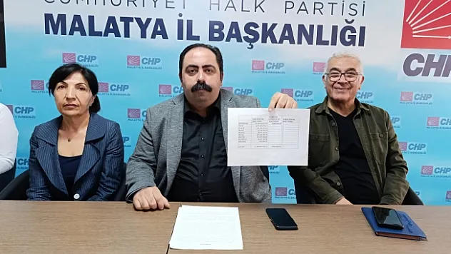 'Malatya Büyükşehir Belediyesi hesapları incelensin'
