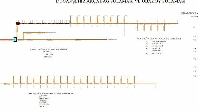 Sulama kanallarında deprem tahribatları onarılıyor