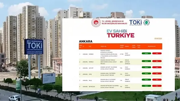 Başkent Ankara Sosyal Konut Projesinde Heyecanlı Bekleyiş Devam Ediyor