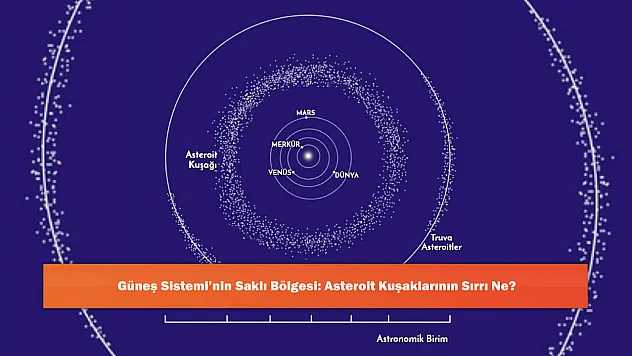 Güneş Sistemi'nin Saklı Bölgesi: Asteroit Kuşaklarının Sırrı Ne?