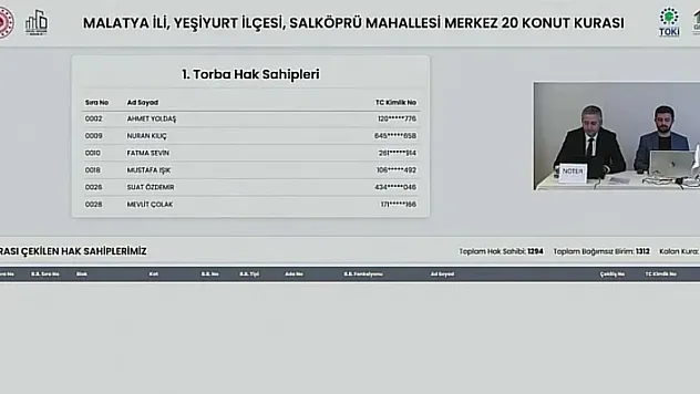 İşte Salköprü Mahallesi Rezerv Alanda Ev Çıkanların Tam Listesi!