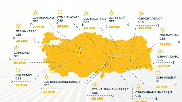 Malatya'da Yatırımcılar Harekete Geçti!