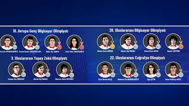 Türk Öğrencilerden Uluslararası Arenada Büyük Başarı!