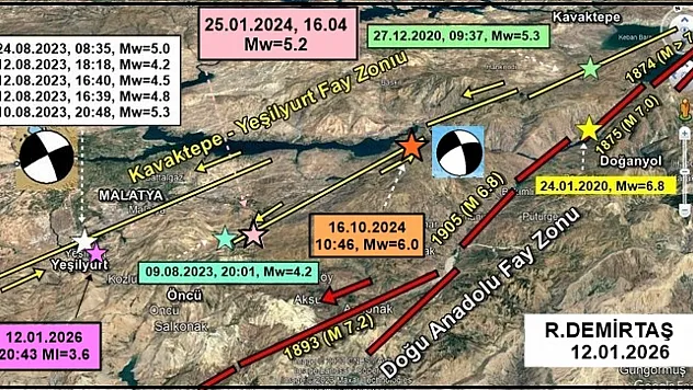 Yeşilyurt'taki 3.6 Büyüklüğündeki Deprem Bilimsel Takipte