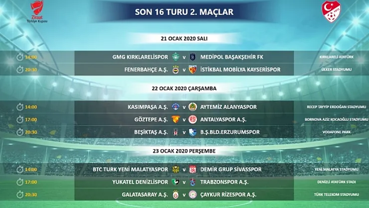 ZTK'da ilk maçlar tamamlandı, BYMS turu zora soktu