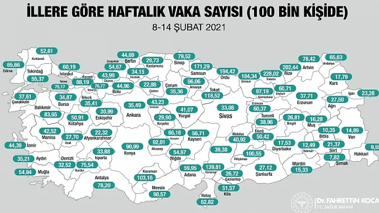 Sağlık Bakanı illere göre haftalık vaka sayılarını açıkladı! Malatya...