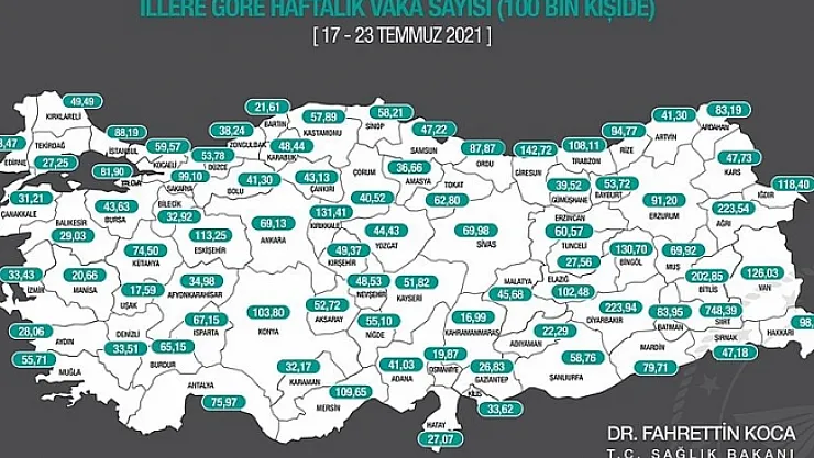 İllere göre vaka sayısı açıklandı! Malatya'da korkutan artış!