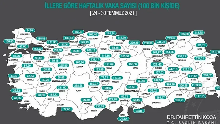 Korkutan tablo! Malatya'da vakalar 2 katına yükseldi!