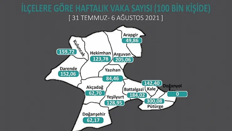 Korona virüs vakaları bir ilçede sıfır, komşu ilçede ise il rekoru