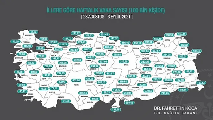 Bakan koca verileri açıkladı! &quotMalatya'daysanız daha dikkatli olun!"