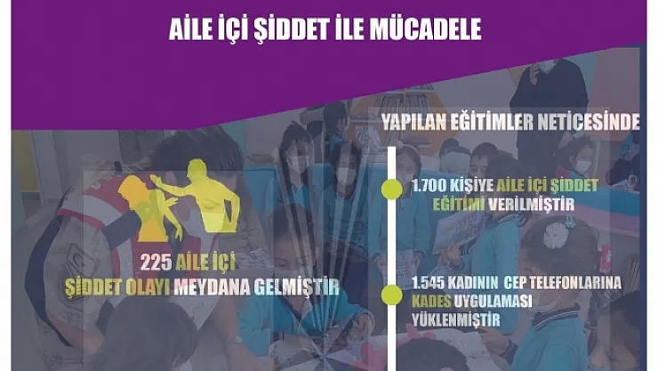 225 kadın şiddetten şikayetçi oldu