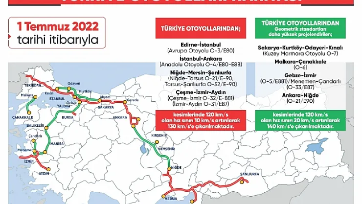 Otoyollarda otomobillerin hız sınırları yükseltildi