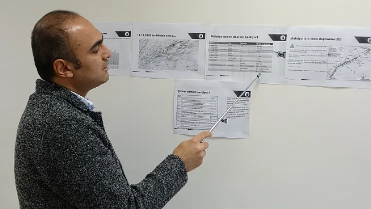 Malatya için deprem uyarısı