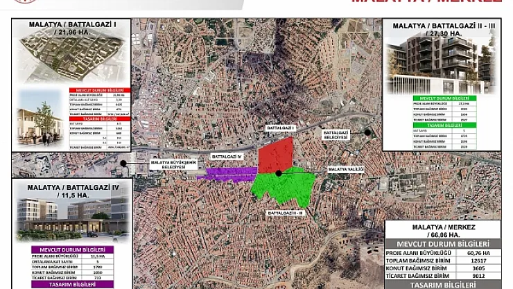 Malatya Çarşısı'nın yeni detayları belli oldu
