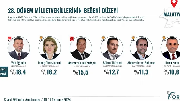 Malatya iktidardan memnun değil!