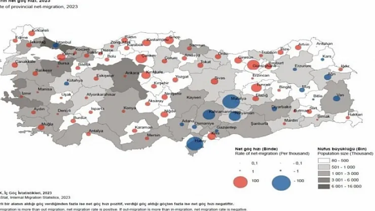 Malatya 102 bin göç verip, 34 bin göç almış...