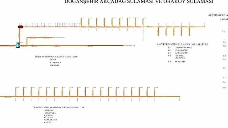 Sulama kanallarında deprem tahribatları onarılıyor