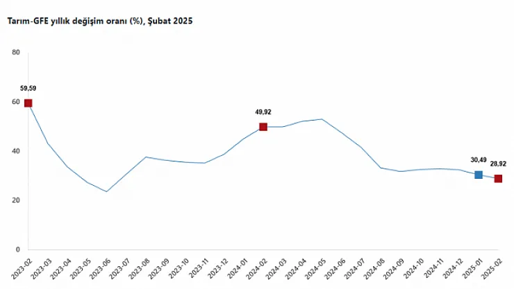 Veriler açıklandı!