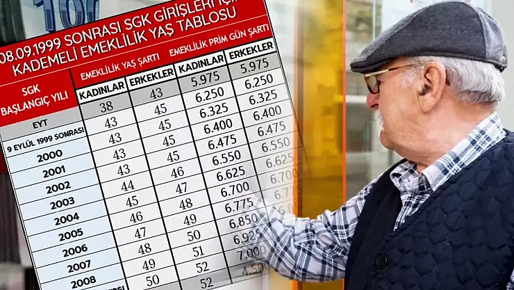 Kademeli Emeklilik Bekleyenlere Müjde: Kimler Yararlanabilecek?