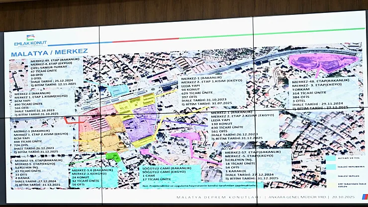 Malatya'da İmar Süreci Hızlanıyor