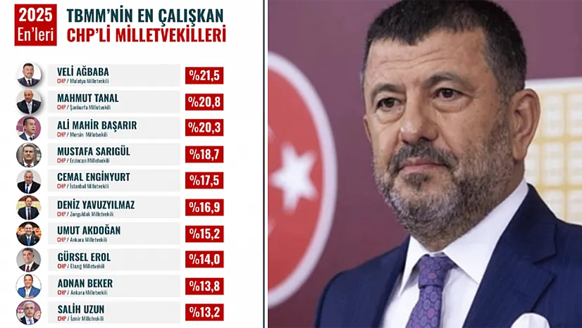 CHP Malatya Milletvekili Veli Ağbaba Yılın En Çalışkan Vekili Seçildi