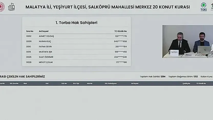 İşte Salköprü Mahallesi Rezerv Alanda Ev Çıkanların Tam Listesi!