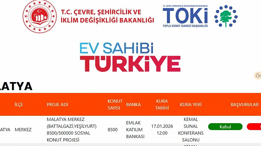 Malatya Sosyal Konut Kura Sonucu - Sıralı Liste