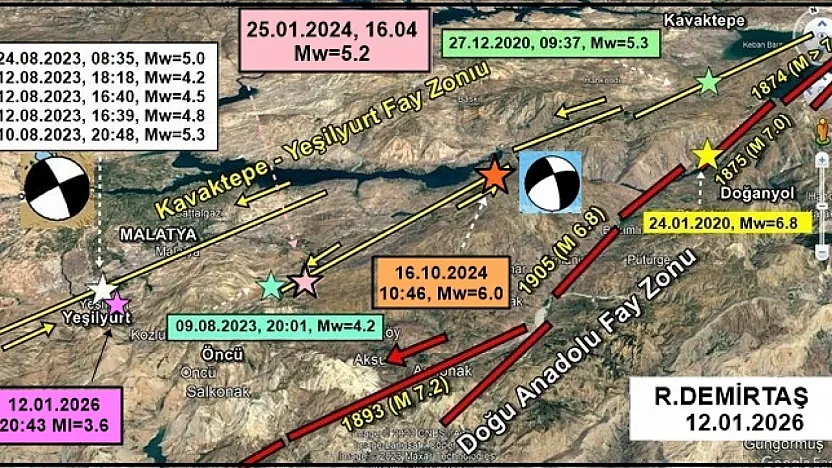 Yeşilyurt'taki 3.6 Büyüklüğündeki Deprem Bilimsel Takipte