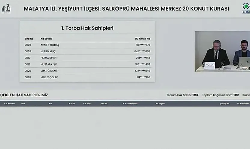 İşte Salköprü Mahallesi Rezerv Alanda Ev Çıkanların Tam Listesi!